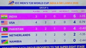 महामुकाबला: भारत बनाम पाकिस्तान, टी20 वर्ल्ड कप 2026 – कोलंबो में नीली जर्सी का दबदबा