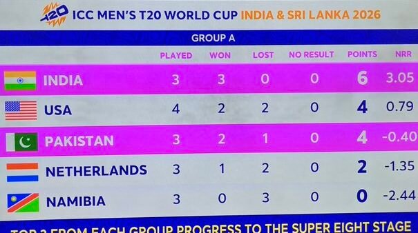 महामुकाबला: भारत बनाम पाकिस्तान, टी20 वर्ल्ड कप 2026 – कोलंबो में नीली जर्सी का दबदबा